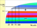 Expected Utility and Certainty