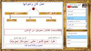 النحو ـ نواسخ الابتداء ـ الدرس الثالث ـ كان وأخواتها ( نصب الخبر )
