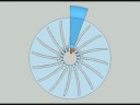 Examples of CFD