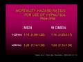 SIRA: Dangers of  Sleeping Pills