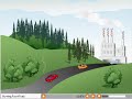 Green house Effect and Global warming