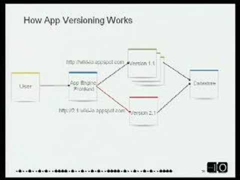 BMX BIKES TRICKS STUNTS CRASHES