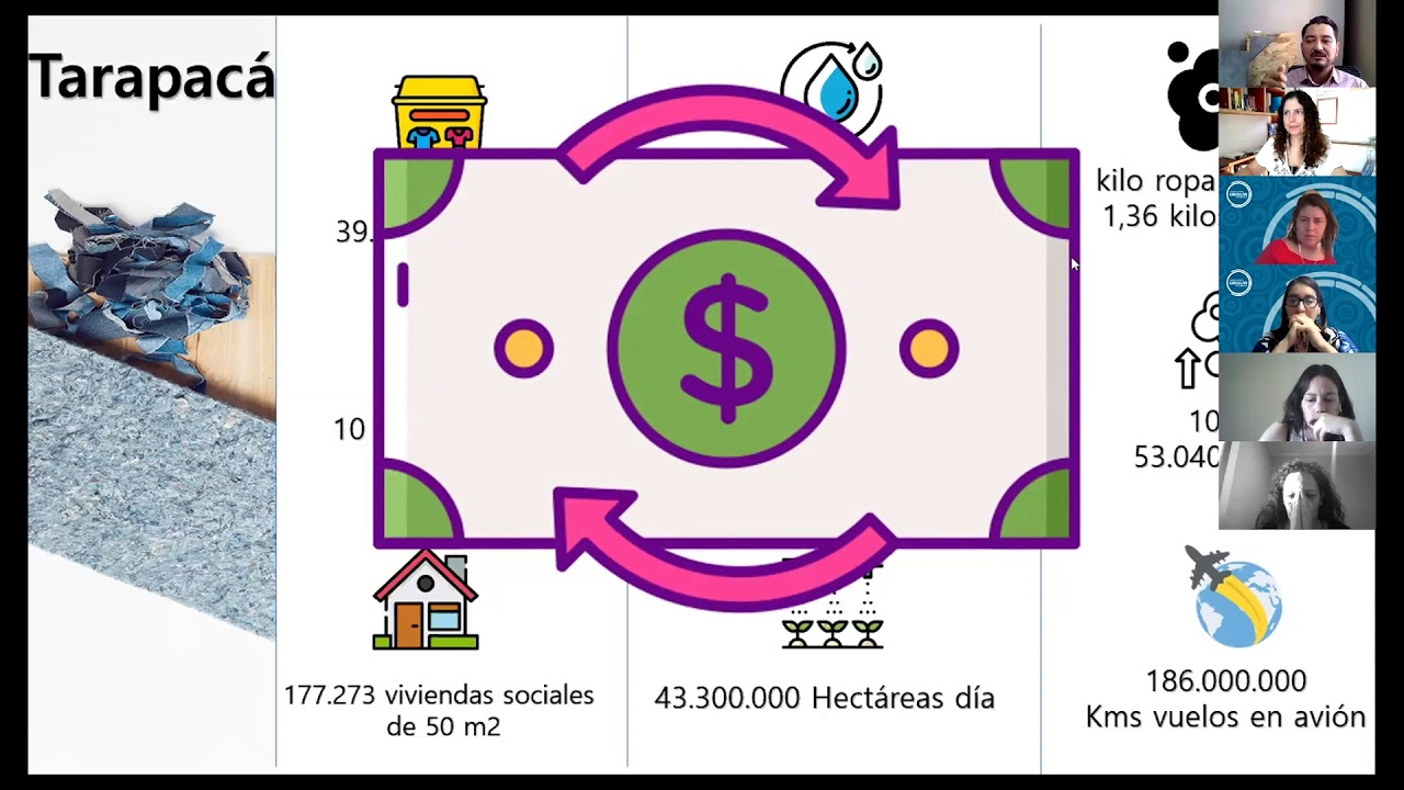 Charla de Inspiración Economía Circular en Construcción: Residuos como Recursos