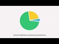 video de Social Diabetes ganadora del premio internacional WSA-mobilehttp://www.youtube.com/watch?v=dPmAlg2rvIs http://t.co/xKOcG5s4