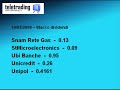 Dividendi 2008 Dividendi 2008