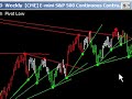 Trading with Trend Lines - Emini-Watch.com