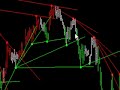 Trading with Trend Lines - Emini-Watch.com