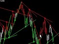 Trading with Trend Lines - Emini-Watch.com