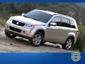Icon for Post #Ford Escape Review – Kelley Blue Book