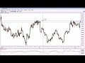 FOREX Technical Analysis