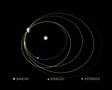 The ESA's Asteroid Intercept Mission Video