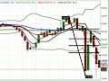 FOREX Training - Trading Interest Rate Decision FOREX Training - Trading Interest Rate Decision