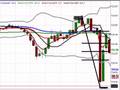 FOREX Training - Trading Interest Rate Decision