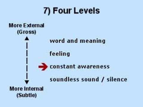 Mantra in Yoga Meditation, Vedanta, ...