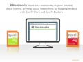 How do the Eye-Fi cards work?