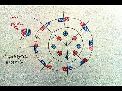 how to build a self running generator