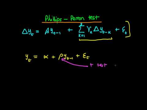 how to perform unit root test in r