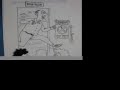 Diagnosis -- East Meets West
