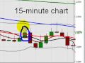 FOREX VIDEO - New York Session Review - March 18, 2010
