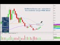 KMAG Technical Stock Chart_ 5/24/2012