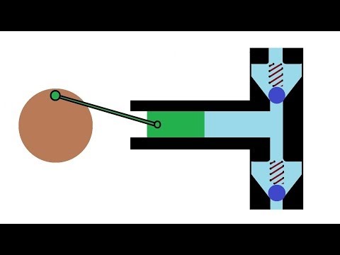 How plunger pump works - Animation