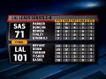 NBA highlights from May 23rd