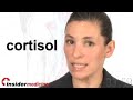 Insidermedicine in 60 - July 23, 2007  Cancer Docetaxel