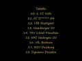 Saison 1994/95 Borussia Dortmund