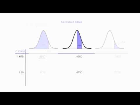 how to use z test table