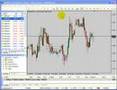 Forex MetaTrader 4 Platform Part 1: Overview