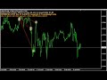 Video FOREX TRADER EA ROBOT TRADER.wmv