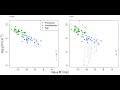 Click here to watch this video Ecological dynamical model simulations