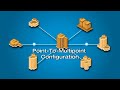It's Time to Transition to IPv6!