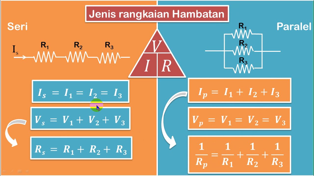 IPA Kelas 9 : Listrik Dinamis 3 (Rangkaian Hambatan Seri dan Paralel)