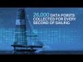 BMW ORACLE Racing Technology Montage