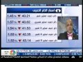 Doha Bank CEO Dr. R. Seetharaman's 

interview with CNBC Arabia - Doha Bank Gold Initiatives - Wed, 26-Aug-2015