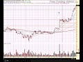 OSIP Intraday Entry on Swing Trade at FreeTradingVideos.com