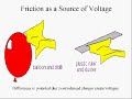 Voltage Sources, Part 1, Friction