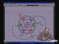 lecture 36 - Induction motor