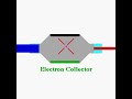 The Electron Capture Detector