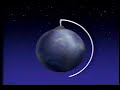Space Flight: Application of Orbital Mechanics