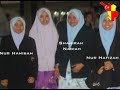 UNIC - Kau Kawan Sahabat  Dan Teman (Edited)