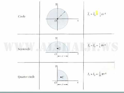 how to locate centroid