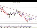 Banco Macro grafico al 22 de agosto