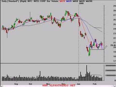 Business Finance Sto