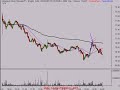 Business Finance Stock Market Technical Analysis 2/14/08 Business Finance Stock Market Technical Analysis 2/14/08