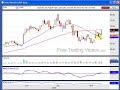 Aug. 14, 08 :: Day Trade with Bullish Pennant