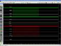 Futures Trading and Analysis 07-18-2008