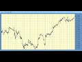 Stock Market Forcast Elliott Wave 8/21