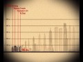 evolución del rascacielos
